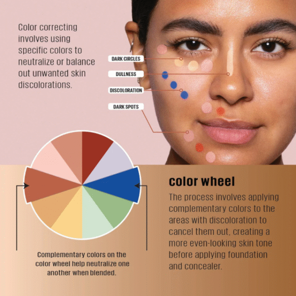 L.A. Girl Pro Conceal HD High Definition Concealer - Image 4